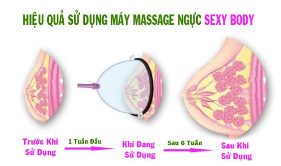  Nhập sỉ Máy Massge - Kích Thích Ngực Phát Triển Và Săn Chắc giá rẻ