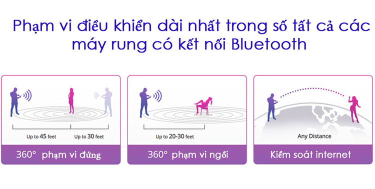  Bán Trứng Rung Siêu Cao Cấp Lovense Lush 2 - Điều Khiển Từ Xa Qua Điện Thoại Ở Bất Kì Đâu Trên Thế Giới mới nhất