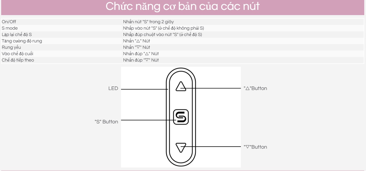  Sỉ Chày Rung Cao Cấp Rung Siêu Mạnh Nhiều Chế Độ - Svakom Mini Emma có tốt không?