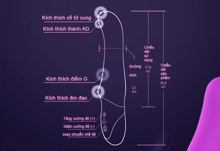  Giá sỉ Dương Vật Giả Cao Cấp Siêu Rung Thụt Giật Kích Thích Điểm G - Xuanai Massager USA mới nhất