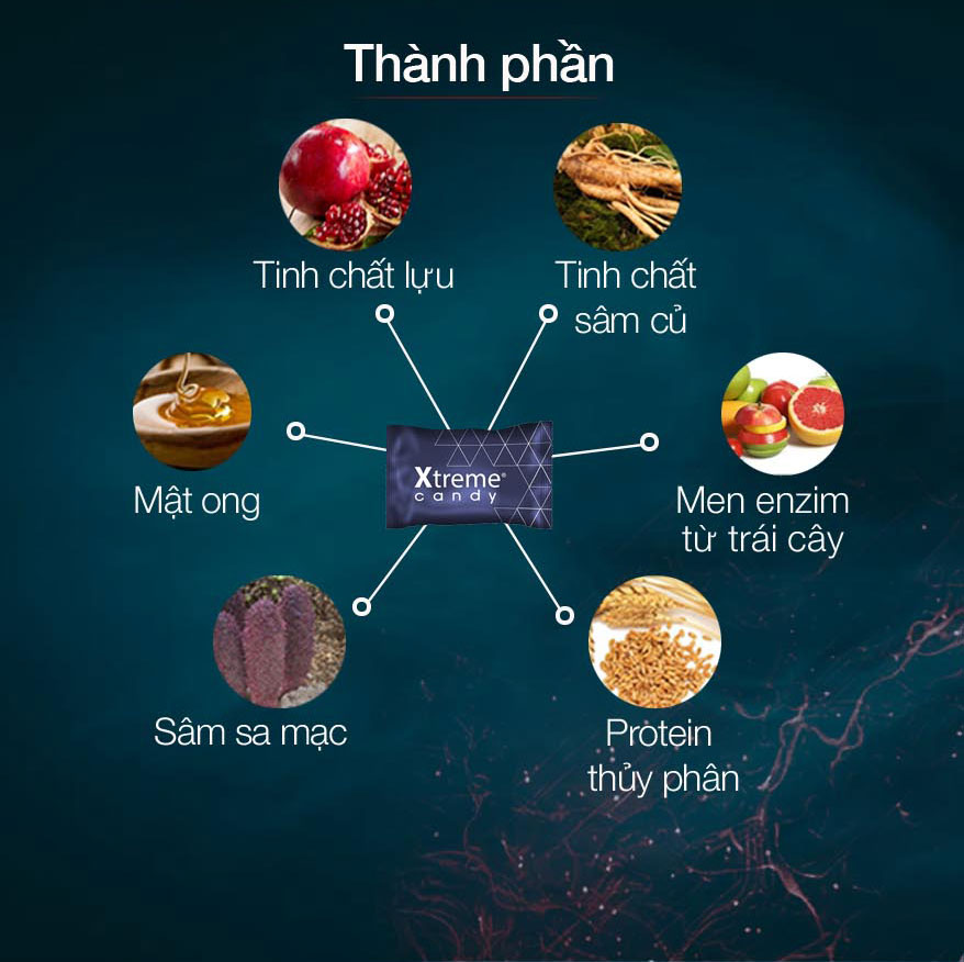 Kẹo sâm Hamer Mỹ chính hãng ông ngậm bà khen thuốc cường dương mạnh