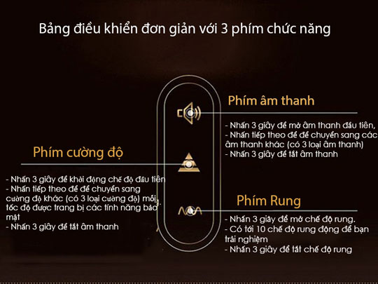  Cửa hàng bán Âm Đạo Tự Động Thụt Cao Cấp Rung Rên - Nano Nhật Bản có tốt không?